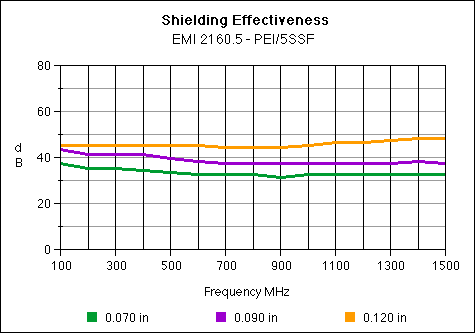 EMI-2160-5 - RTP Company EMI-2160-5