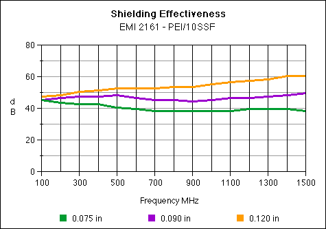 EMI-2161 - RTP Company EMI-2161.