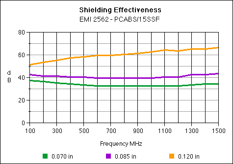EMI-2562 - RTP Company EMI-2562