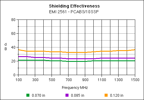 EMI-2561 - RTP Company EMI-2561.