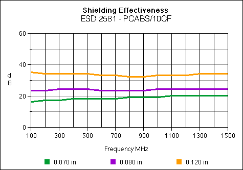 - RTP Company RTP 2581