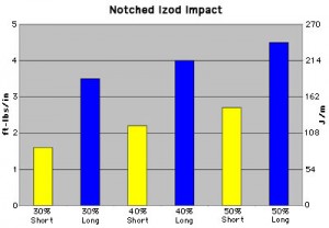 Notched Izod Impact - RTP Company 缺口悬臂梁式冲击
