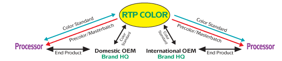 RTP颜色